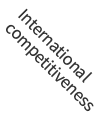 International competitiveness